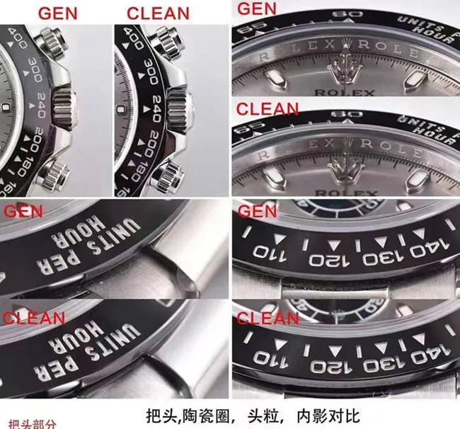 Clean vs BTF Daytona