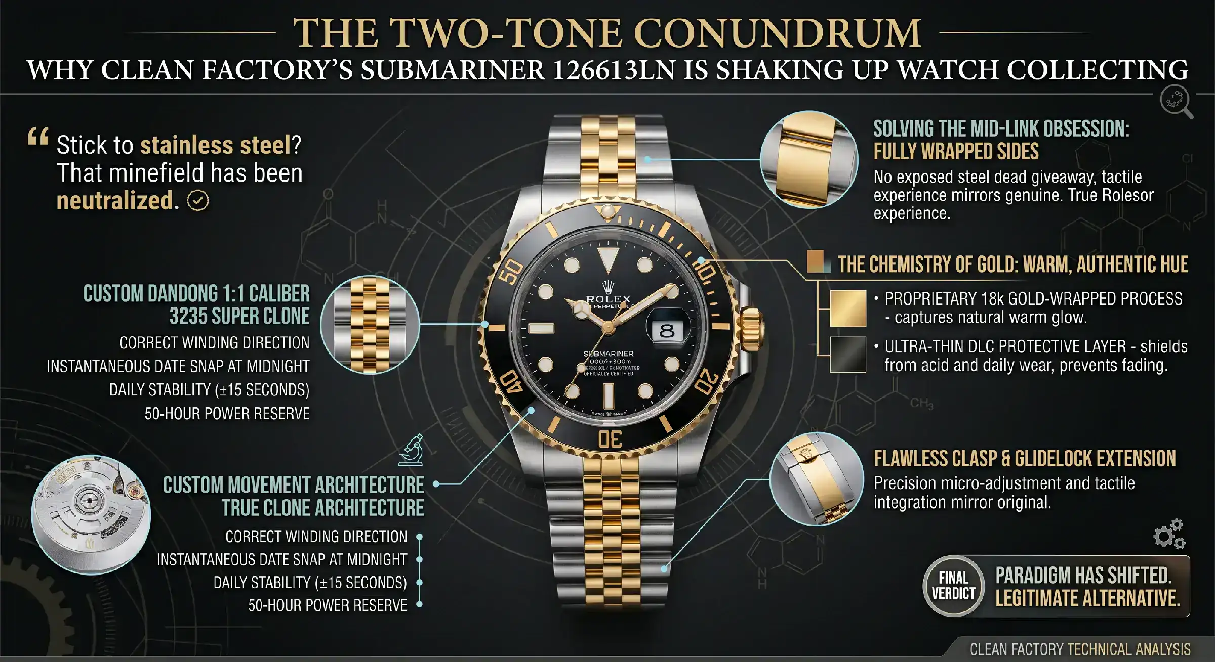 Submariner 126610LV Clean Factory vs Genuine